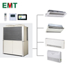  Gas Engine Heat Pump (GHP) Air Conditioner - High Efficiency Split Unit